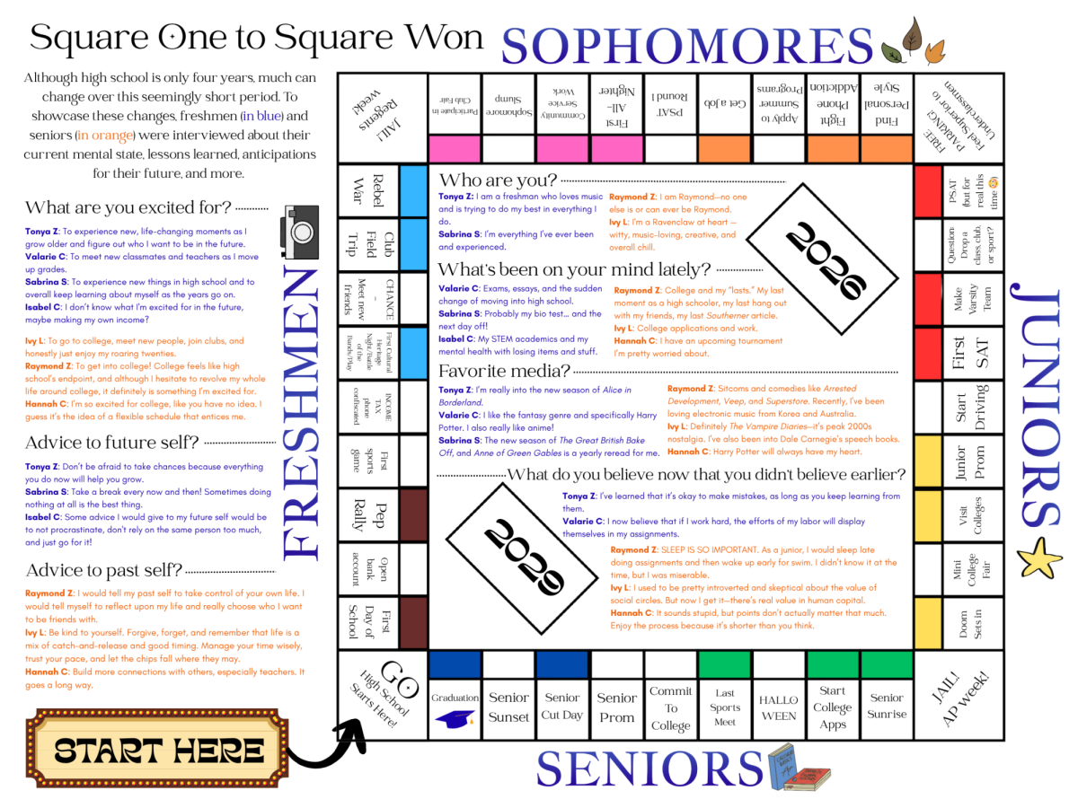 Seniors vs. Freshmen